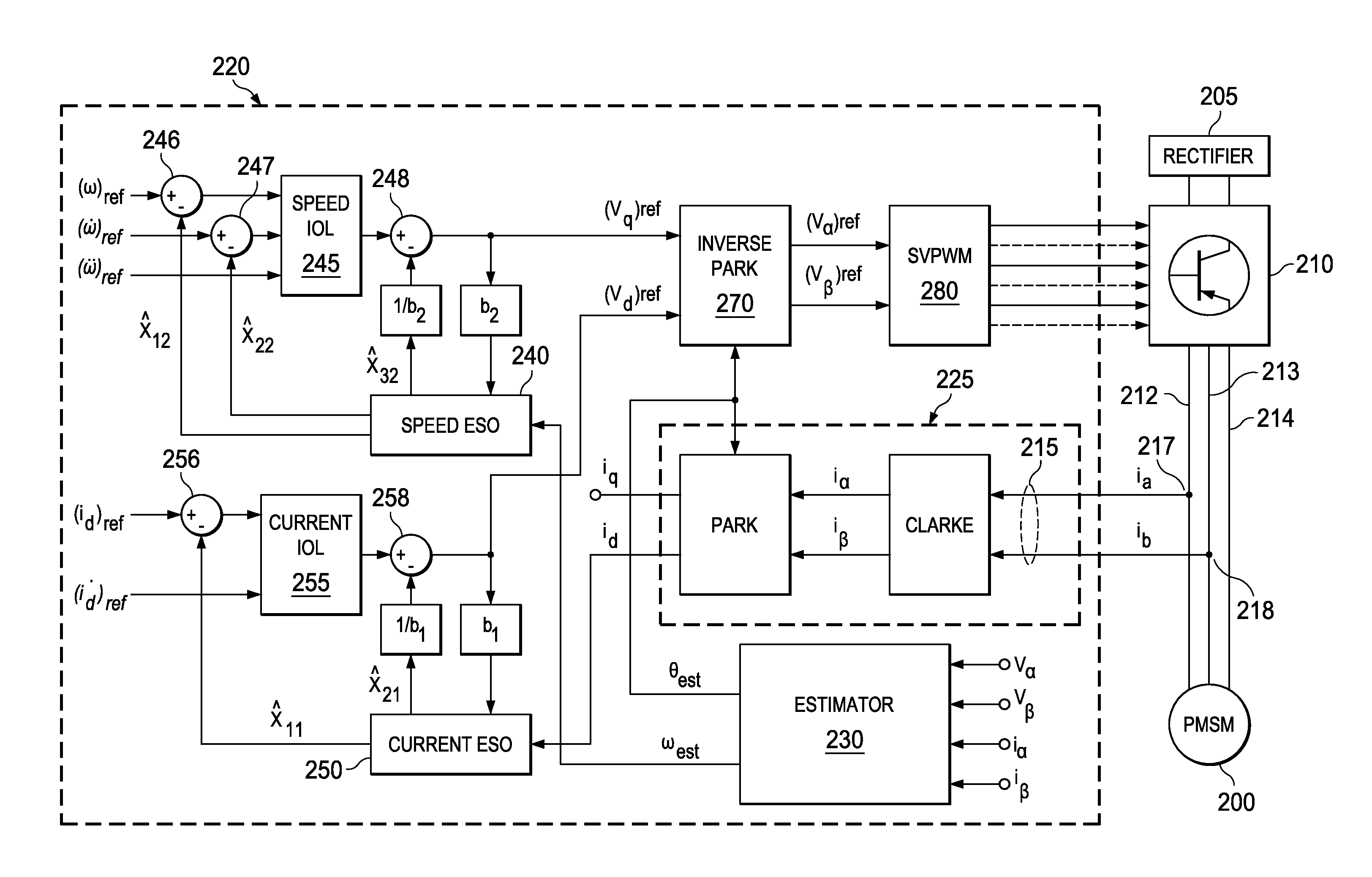 Automated Motor Control