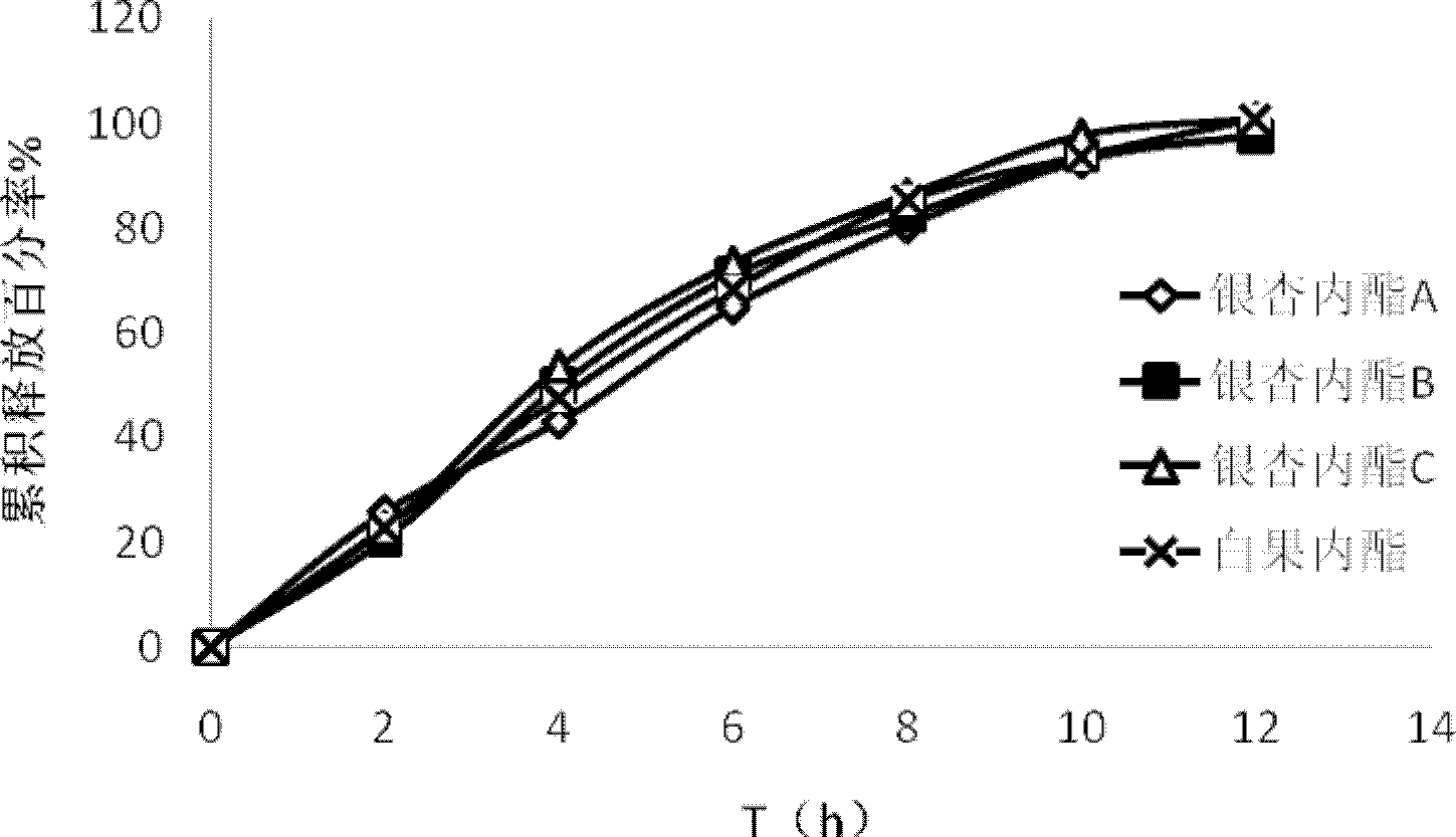 Ginkgolide osmotic pump tablet and preparation method thereof