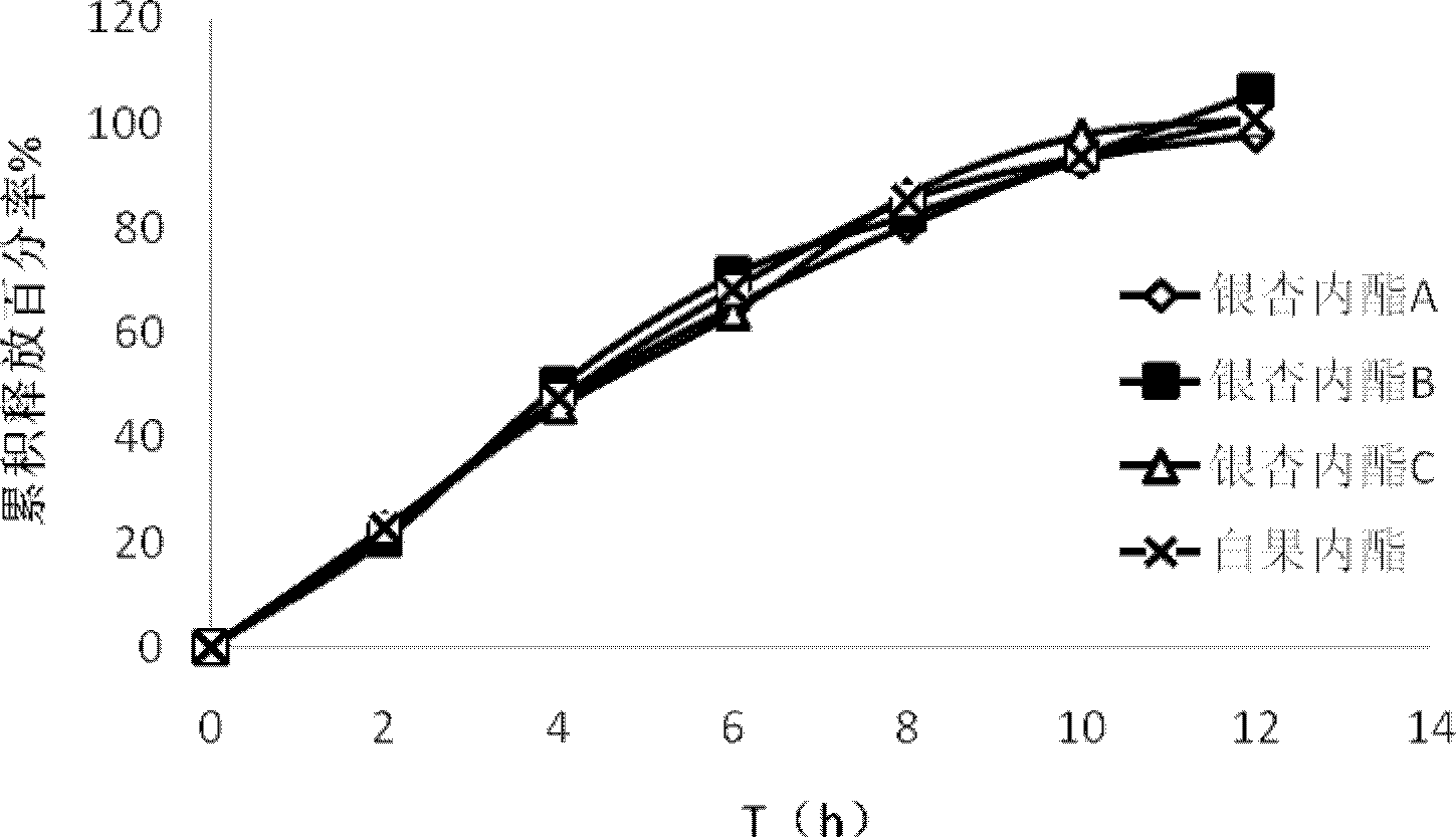 Ginkgolide osmotic pump tablet and preparation method thereof