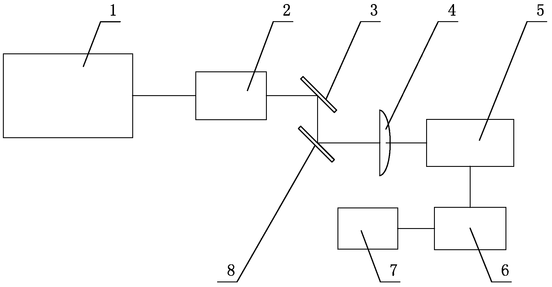 Adjustable high-stable F-P integrated endoscope device