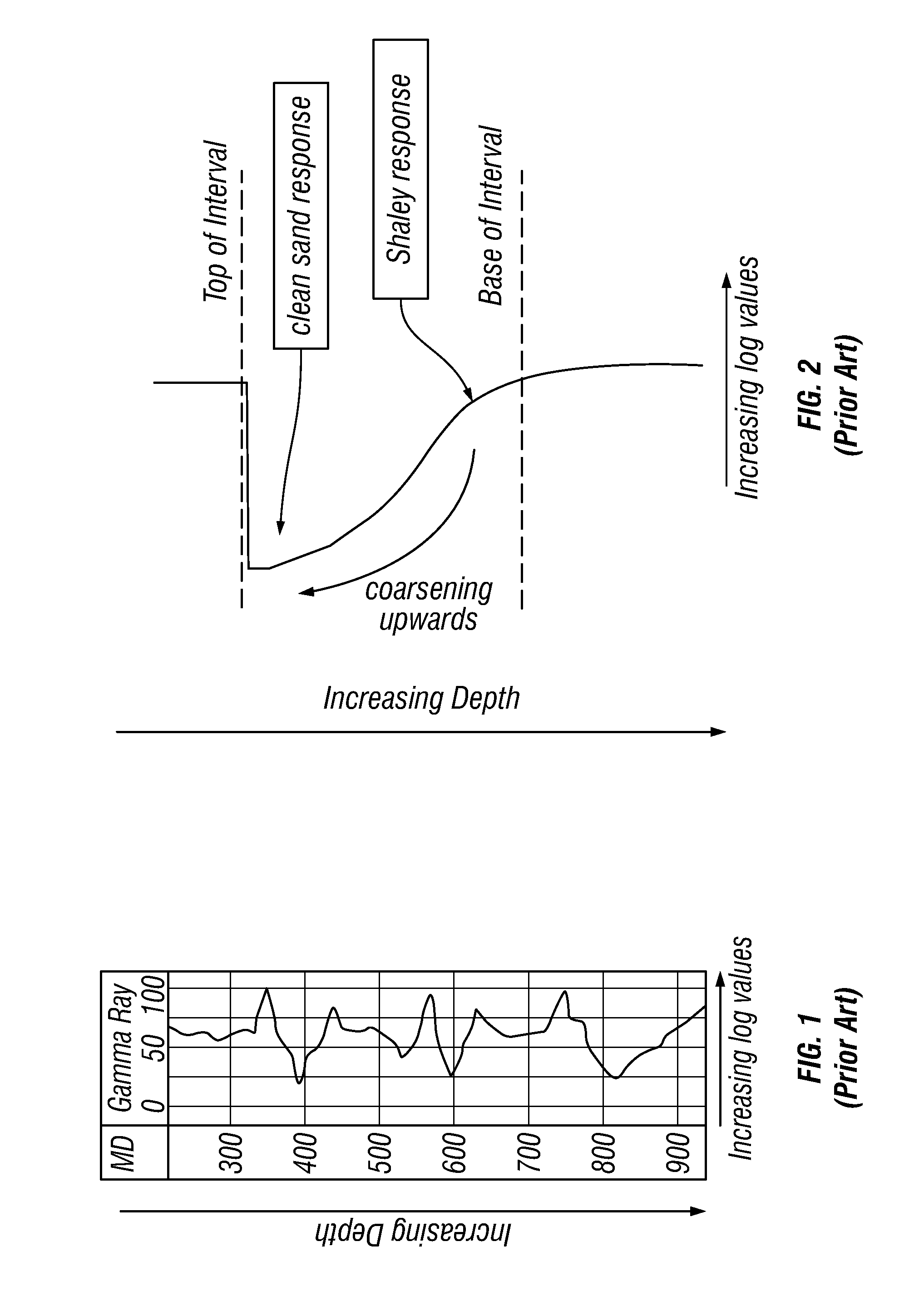 Methods for determining well log attributes for formation characterization