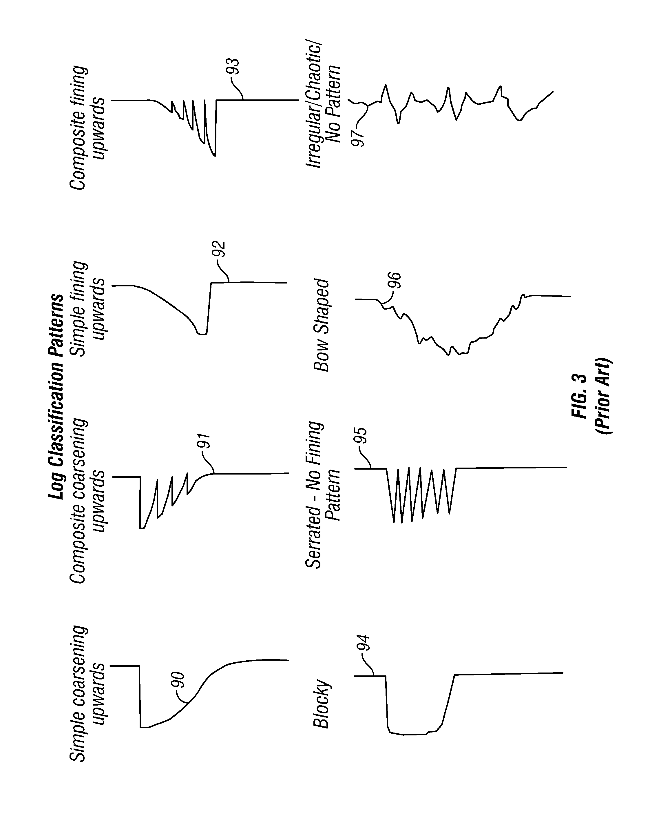 Methods for determining well log attributes for formation characterization