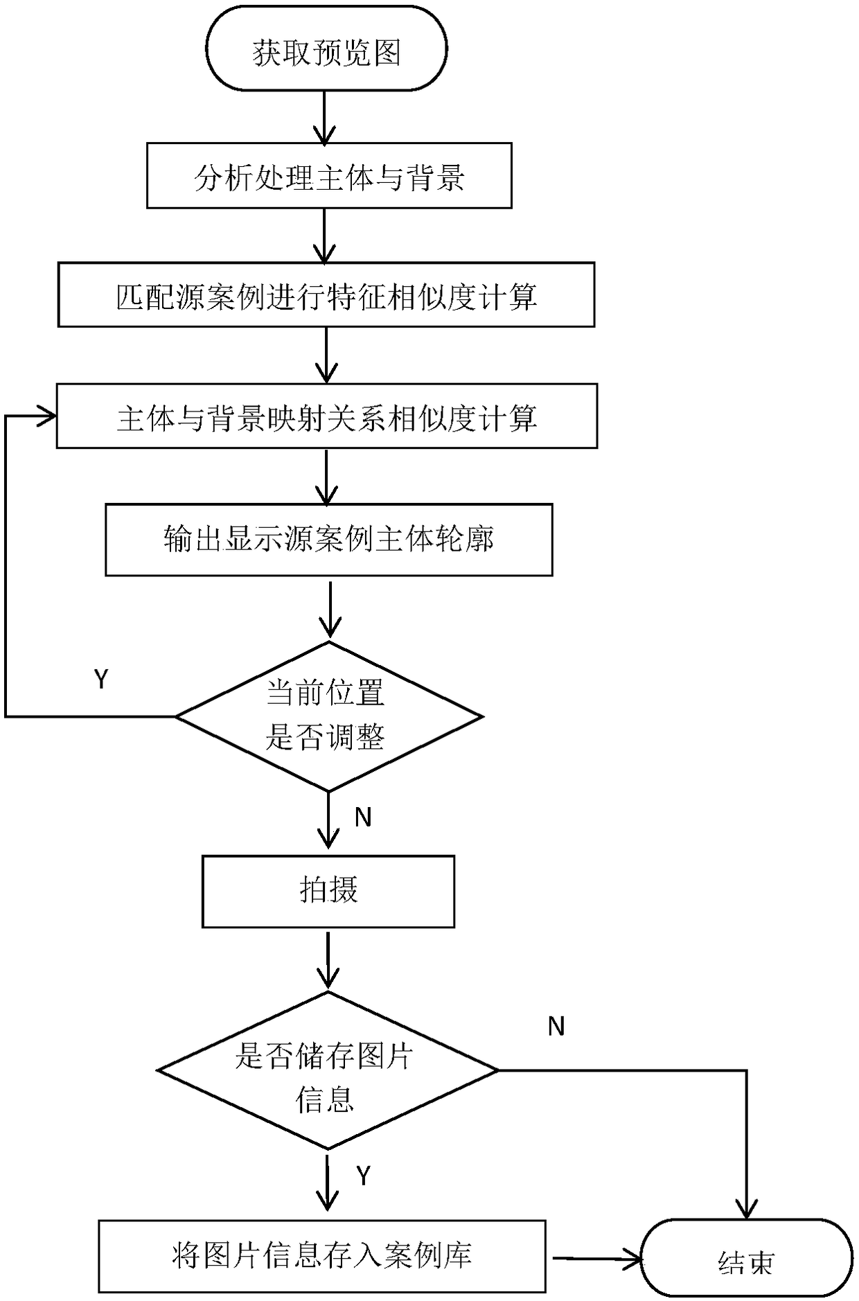 Case-based reasoning intelligent photographing system and method