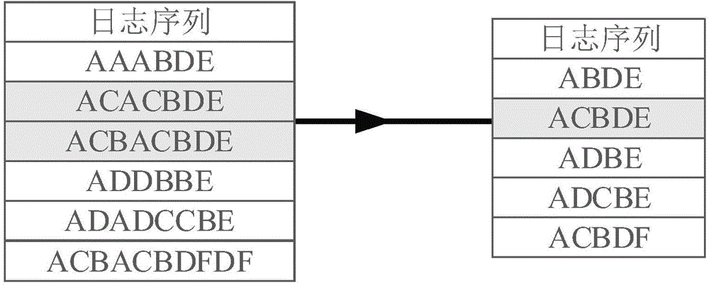 Immunization method for user behavior detection in electronic transaction process