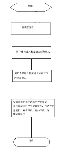 Automatic air-container control method adapting to multiple occasions