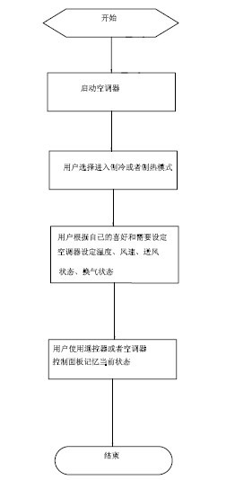 Automatic air-container control method adapting to multiple occasions