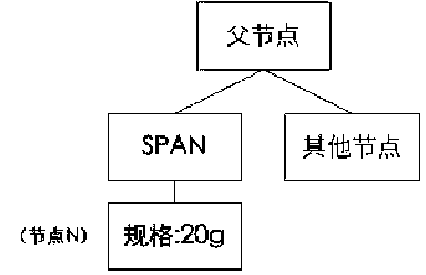 Internet information object positioning method based on webpage structure semantic meaning