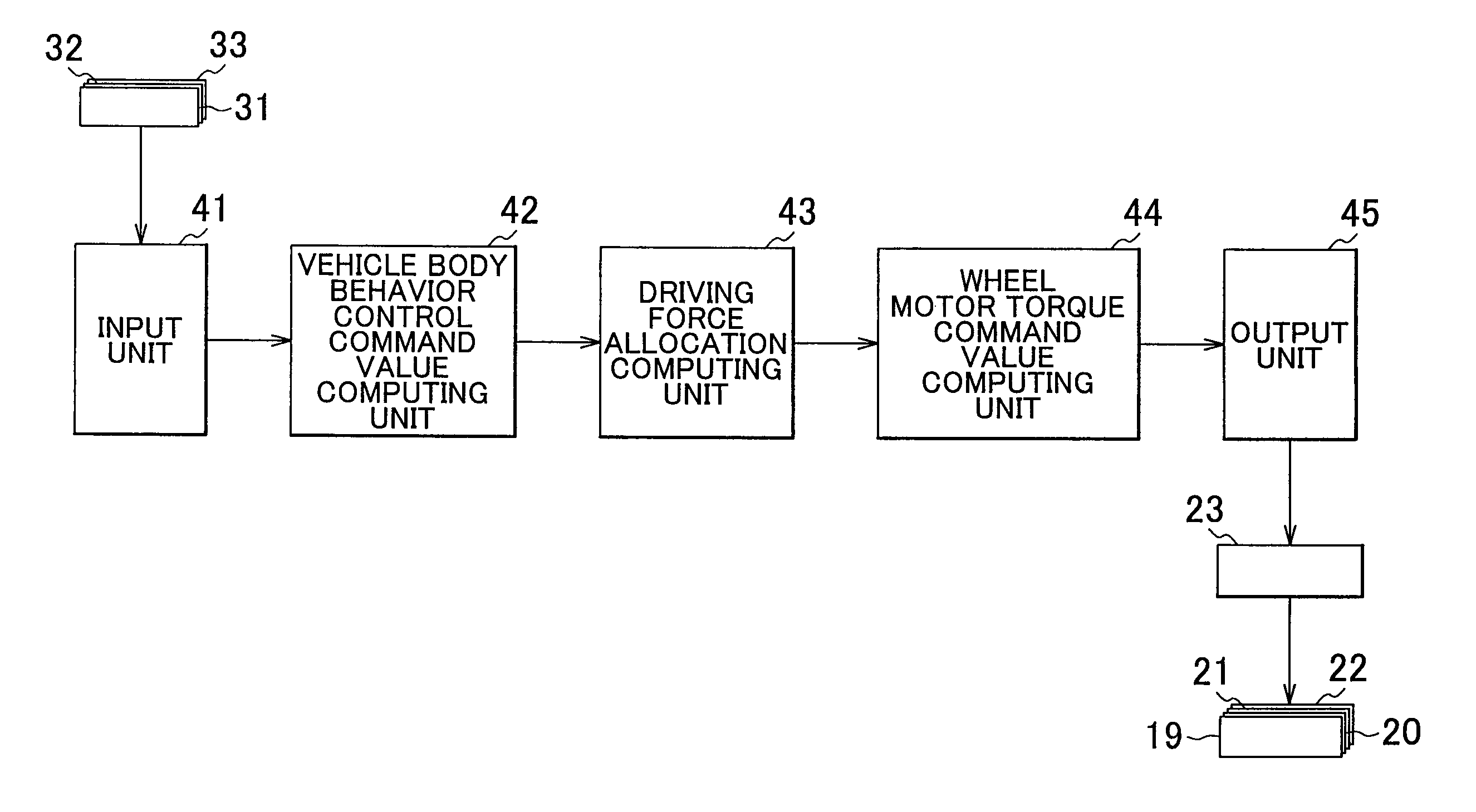 Vehicle braking/driving force control system and vehicle braking/driving force control method