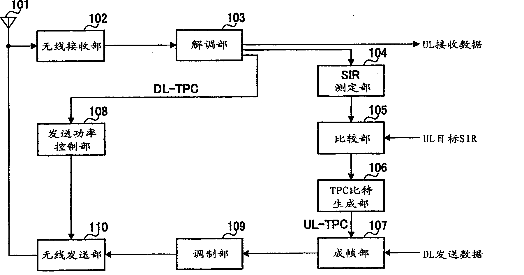 Base station device, communication terminal and transmission power control method