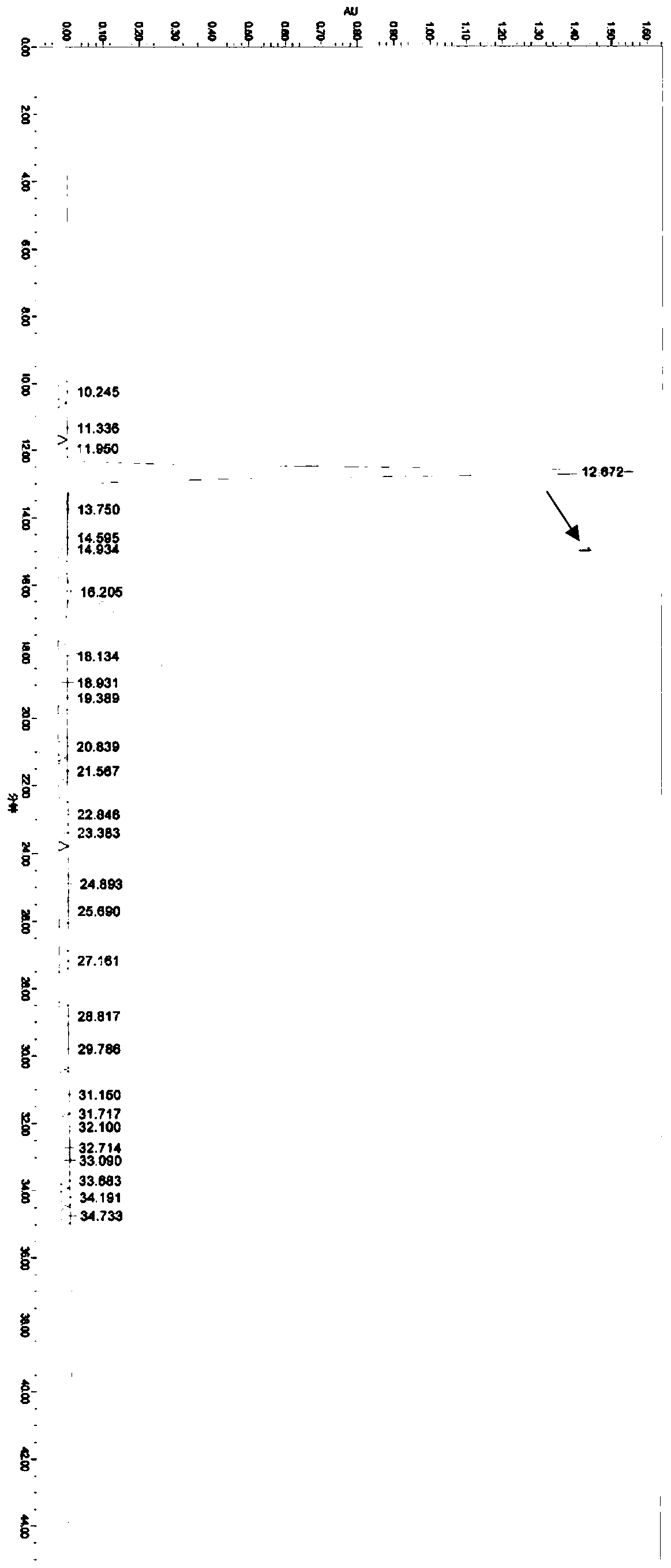 Tofacitinib citrate impurity as well as analysis method and application thereof