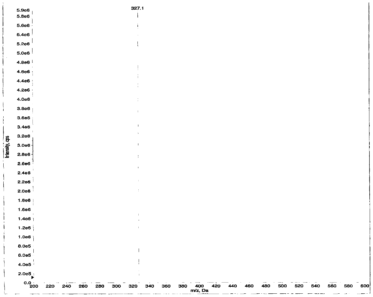 Tofacitinib citrate impurity as well as analysis method and application thereof