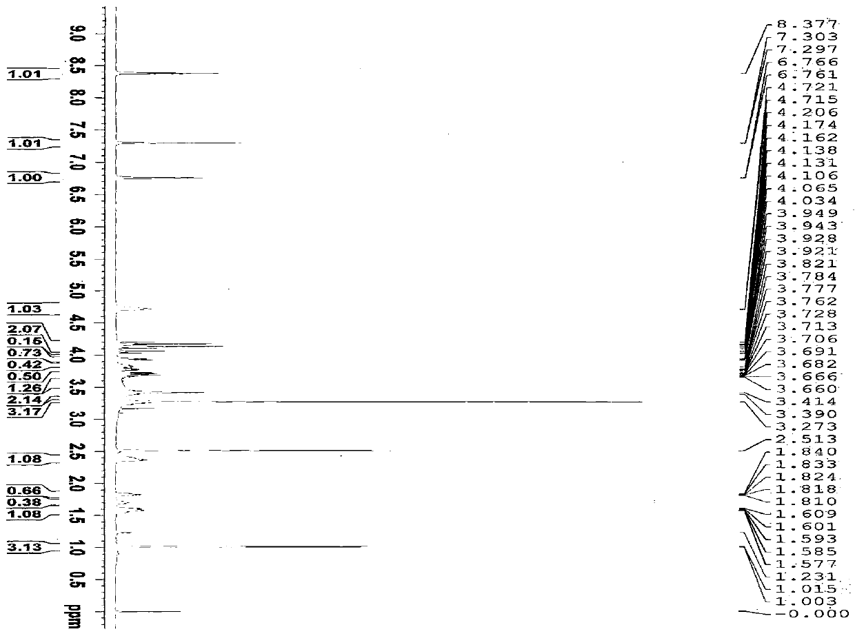 Tofacitinib citrate impurity as well as analysis method and application thereof