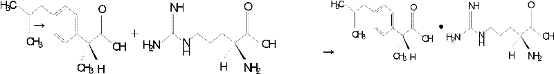 Preparation method of arginine dexibuprofen