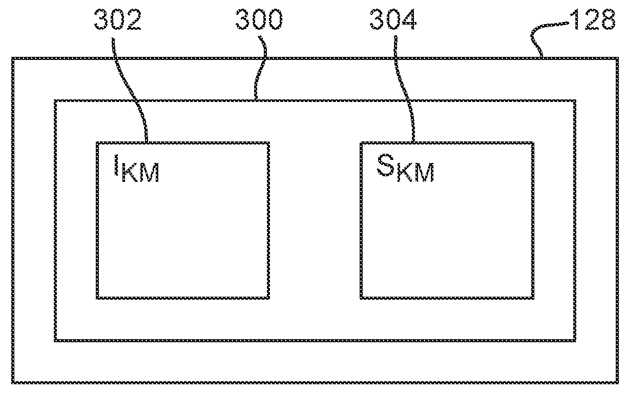 Cryptographic key distribution