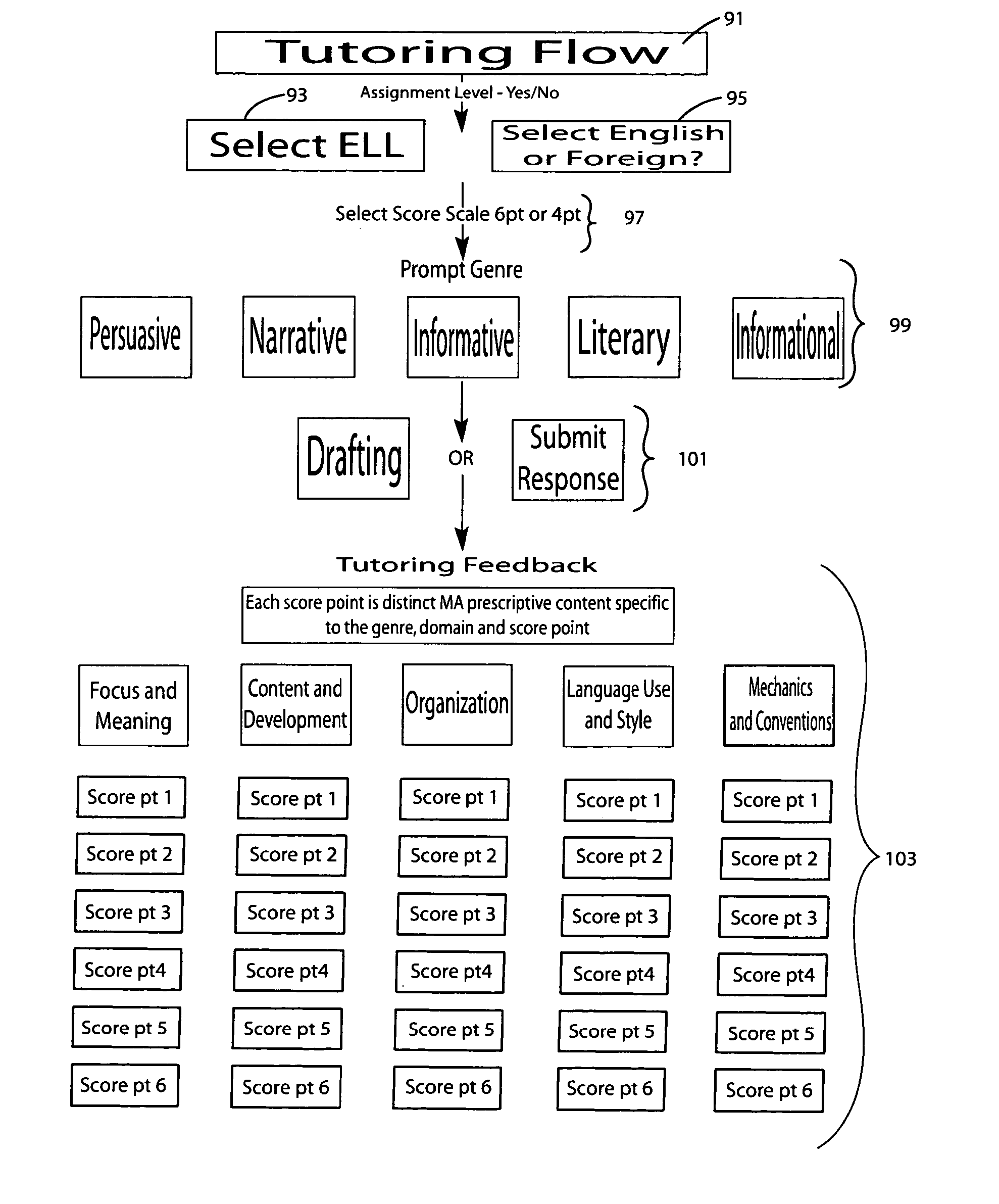 Selective writing assessment with tutoring