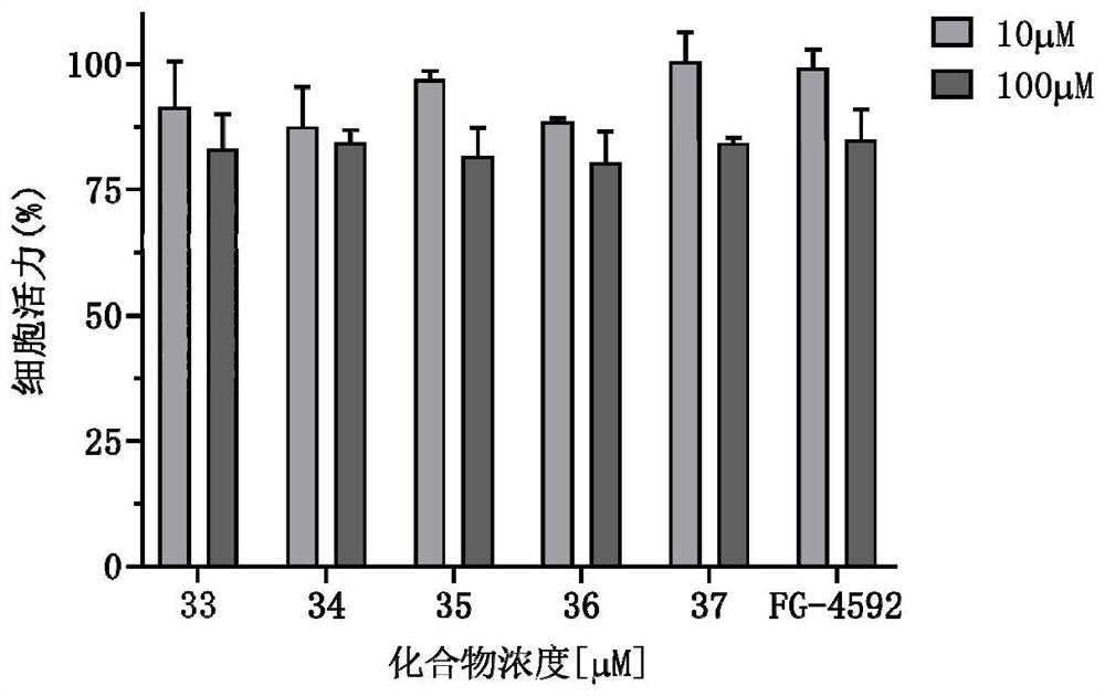 5-fat heterocyclyl-3-hydroxypyridine-2-formyl glycine compound, preparation method, pharmaceutical composition and application of 5-fat heterocyclyl-3-hydroxypyridine-2-formyl glycine compound