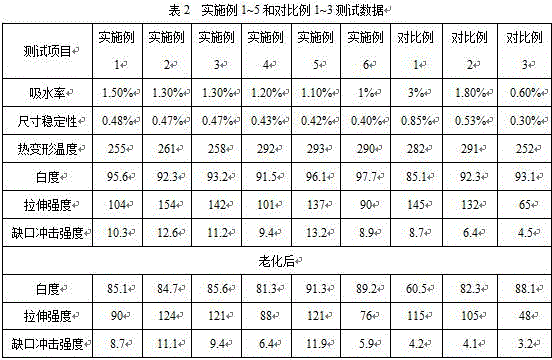 Polyamide composition applicable to high-power LED