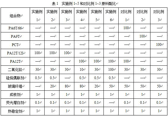 Polyamide composition applicable to high-power LED