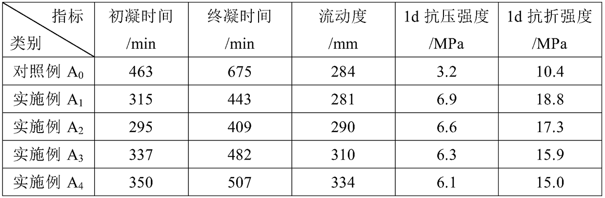 Cement-based grouting treatment material and preparation method thereof