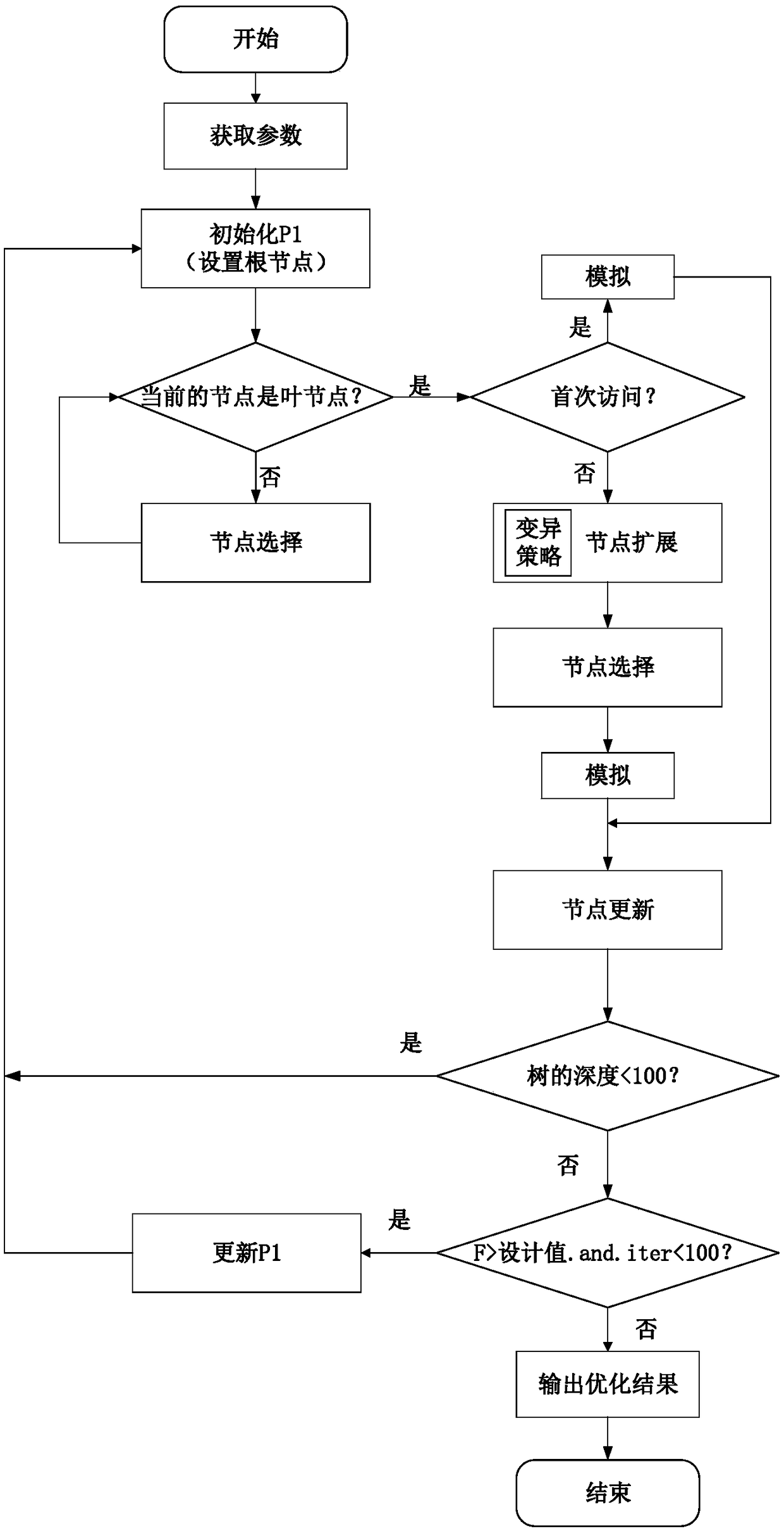 A method for ranking turbine rotor blades based on Monte Carlo tree search