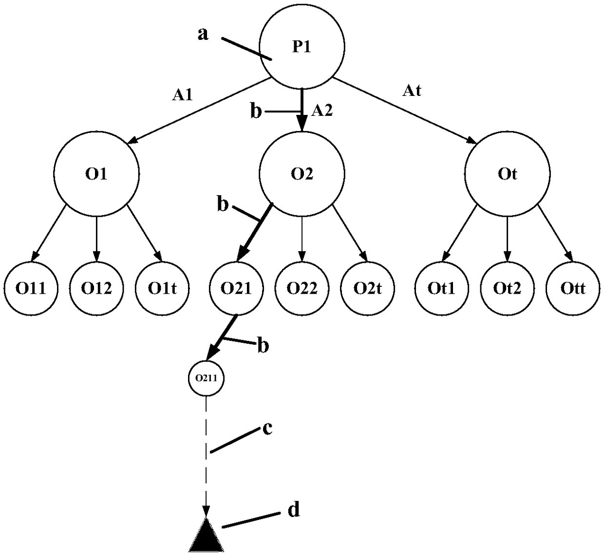 A method for ranking turbine rotor blades based on Monte Carlo tree search