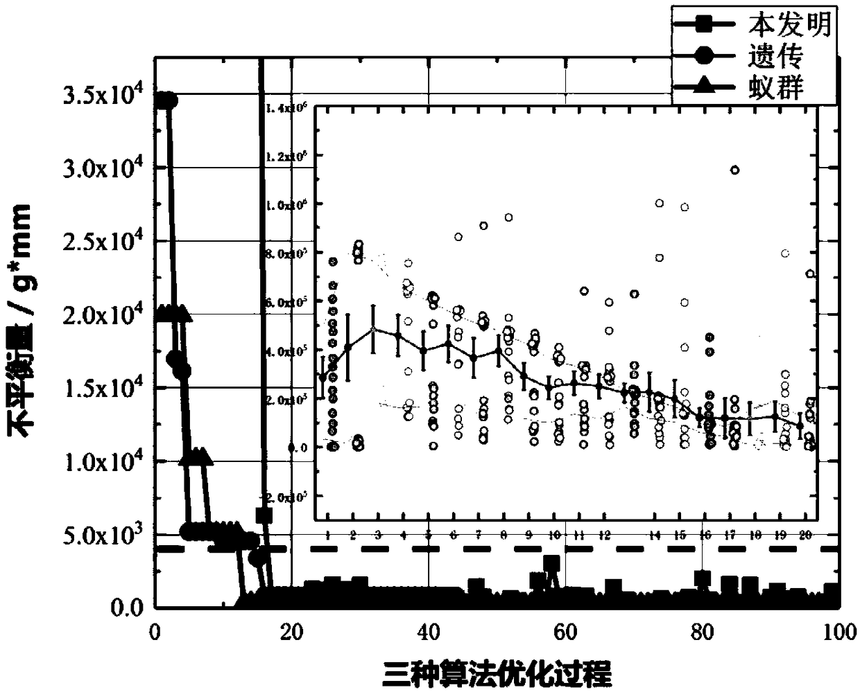 A method for ranking turbine rotor blades based on Monte Carlo tree search