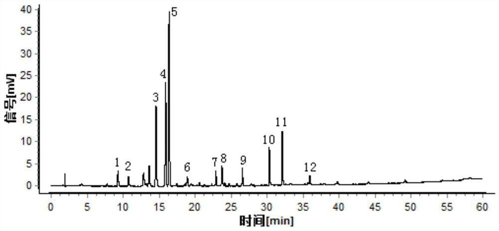 Establishment method and detection method of uplc characteristic map of Tiankuizi medicinal material