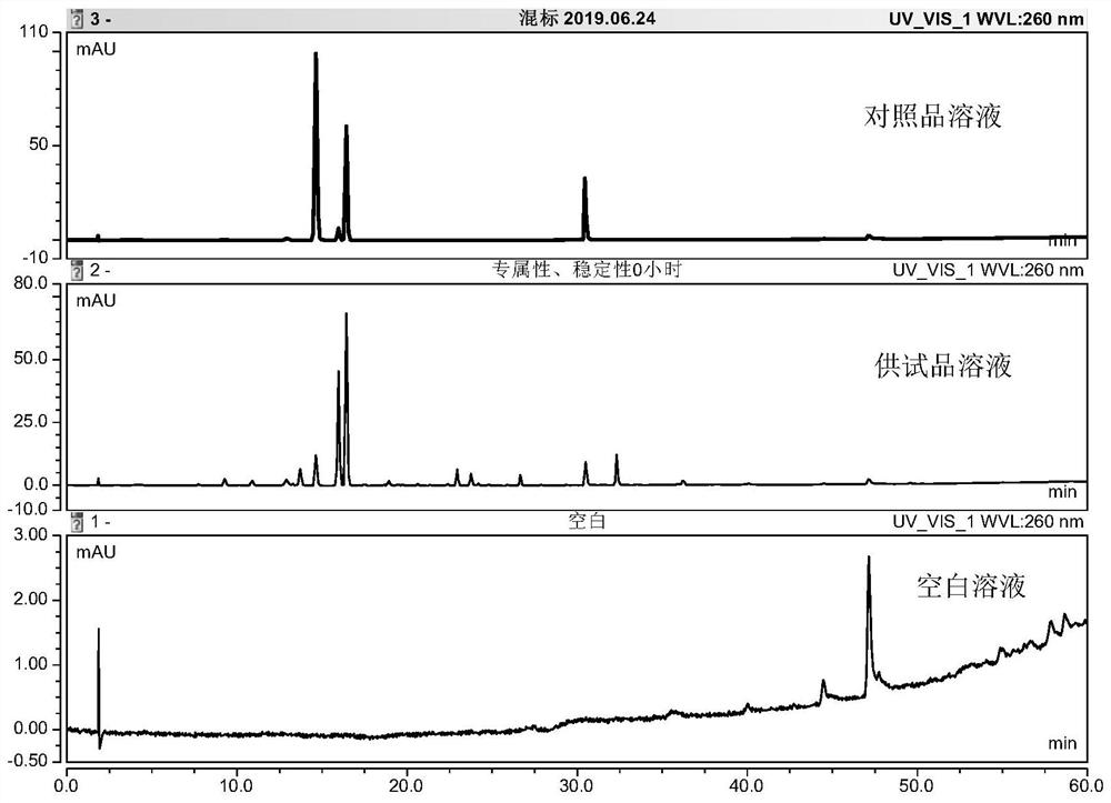 Establishment method and detection method of uplc characteristic map of Tiankuizi medicinal material