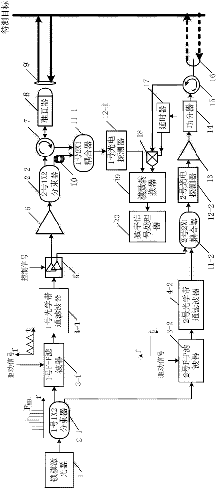 Microwave laser radar integrated system