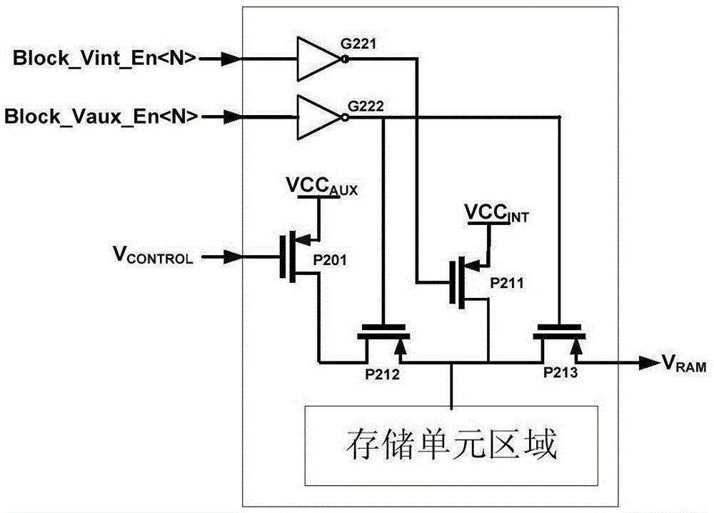 Multi-power cell and time distribution electrifying system of FPGA configuration memory array