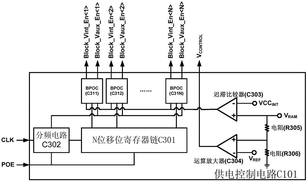 Multi-power cell and time distribution electrifying system of FPGA configuration memory array