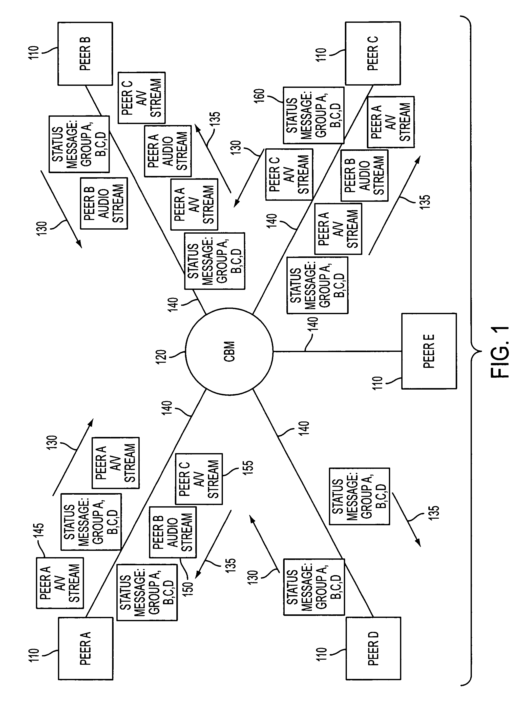 Audio/video-conferencing using content based messaging