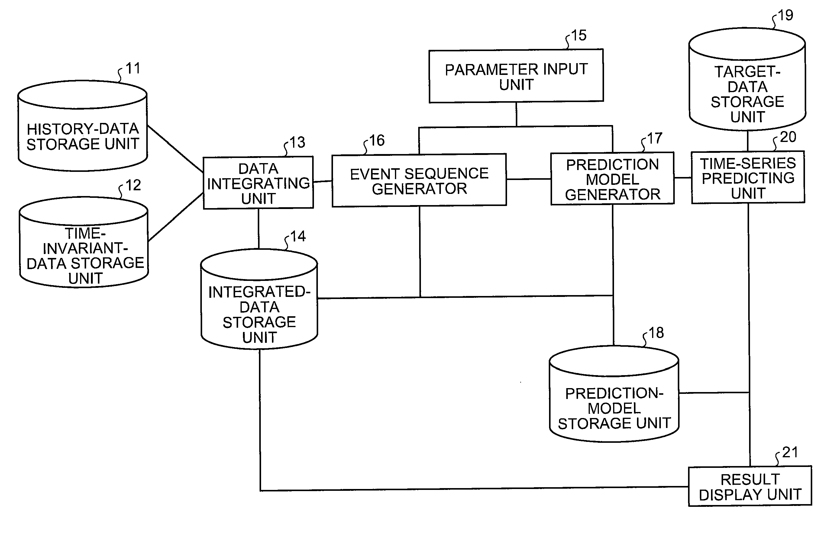 Time-series data analyzing apparatus, time-series data analyzing method, and computer program product