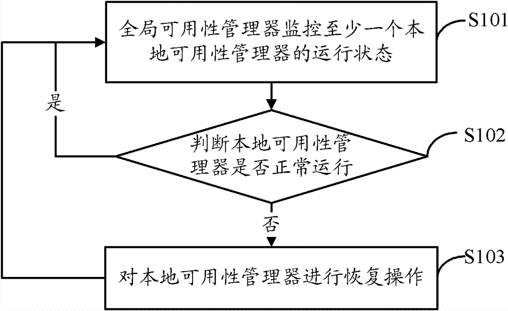 Multithread monitoring method and device