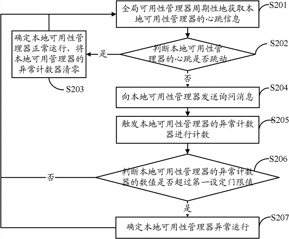 Multithread monitoring method and device