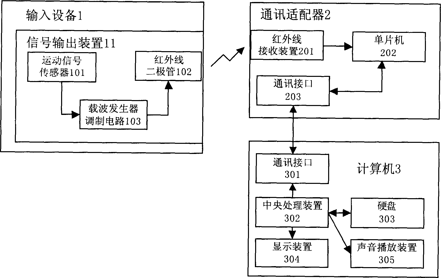 Physical training game device