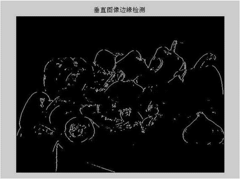 Image edge detection method and device and storage medium