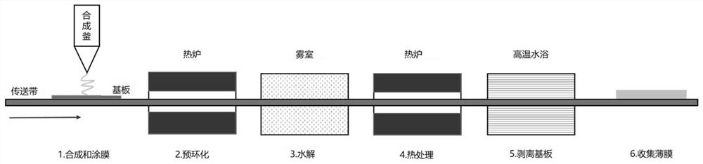 Silicon-containing atomic oxygen resistant polyimide film composition and preparation method thereof