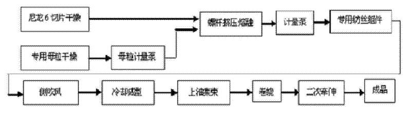 Hygroscopic fine denier/superfine denier nylon masterbatch, nylon and preparation method thereof