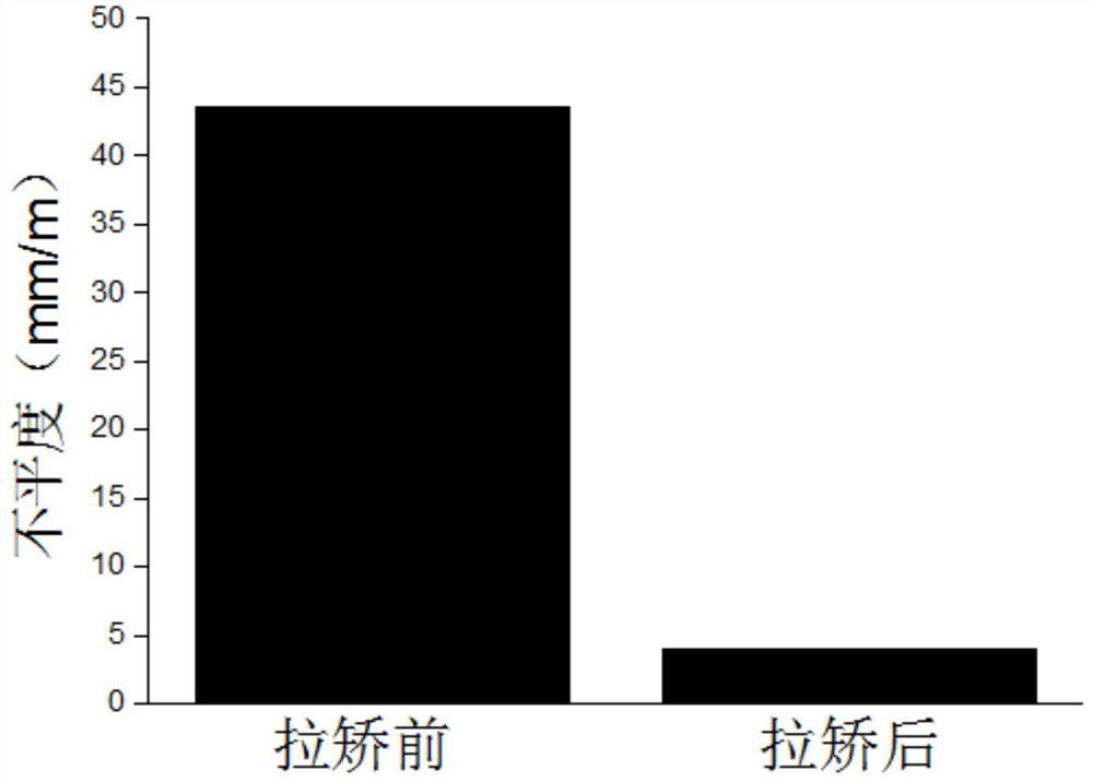 Preparation method of wrought superalloy wide and thin strip