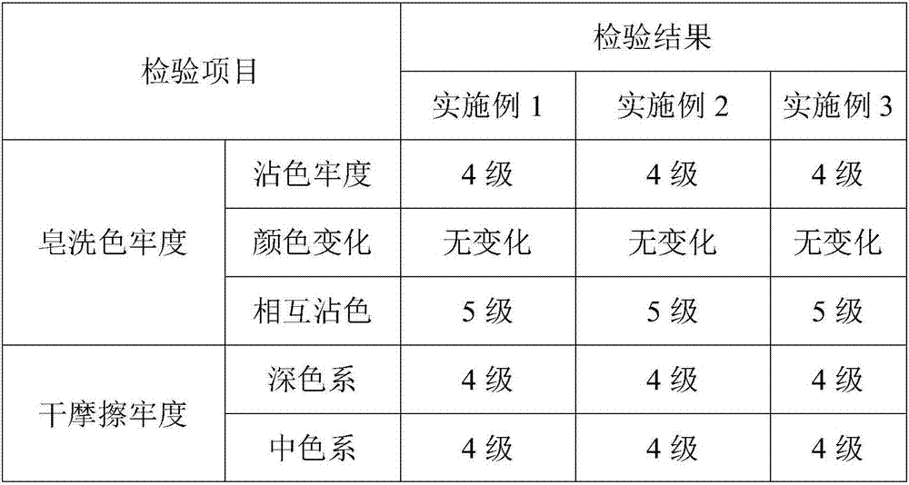 Manufacturing process for coating imitated reactive printcloth