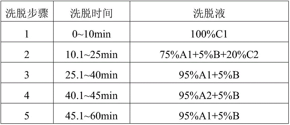 Preparation method for octreotide