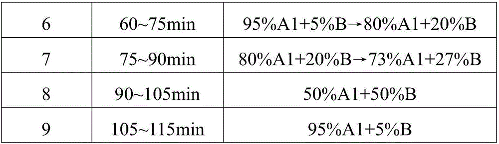 Preparation method for octreotide