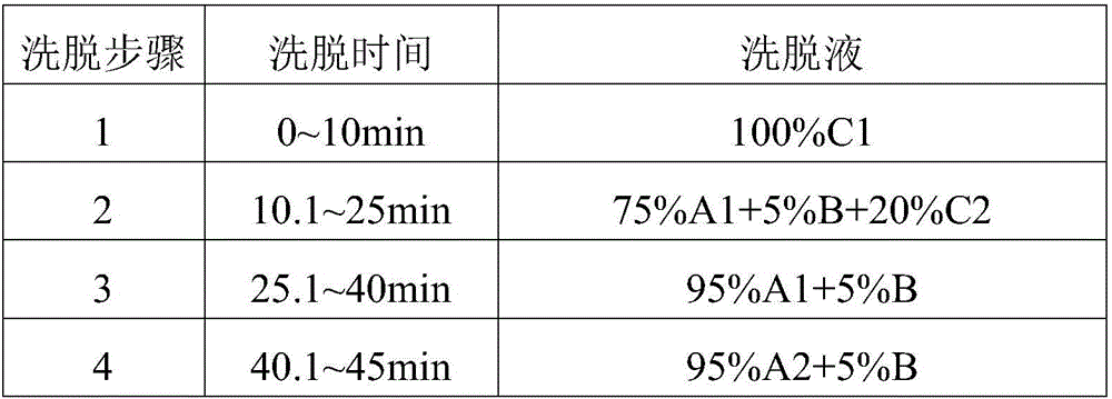 Preparation method for octreotide