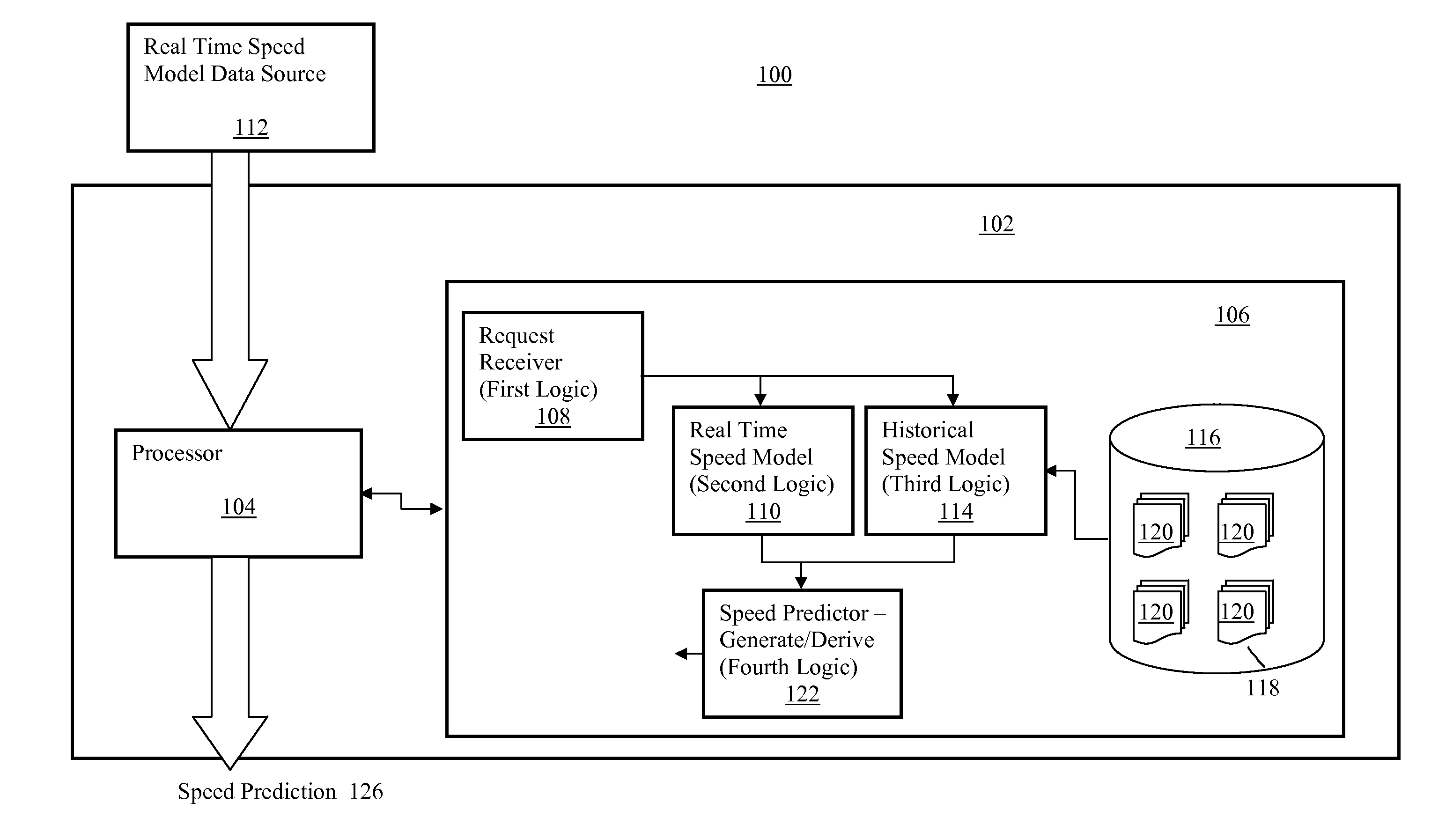 Adaptive Traffic Dynamics Prediction