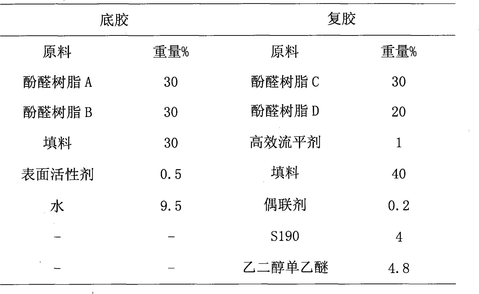 High-performance elastic composite abrasive sheet and preparation method thereof