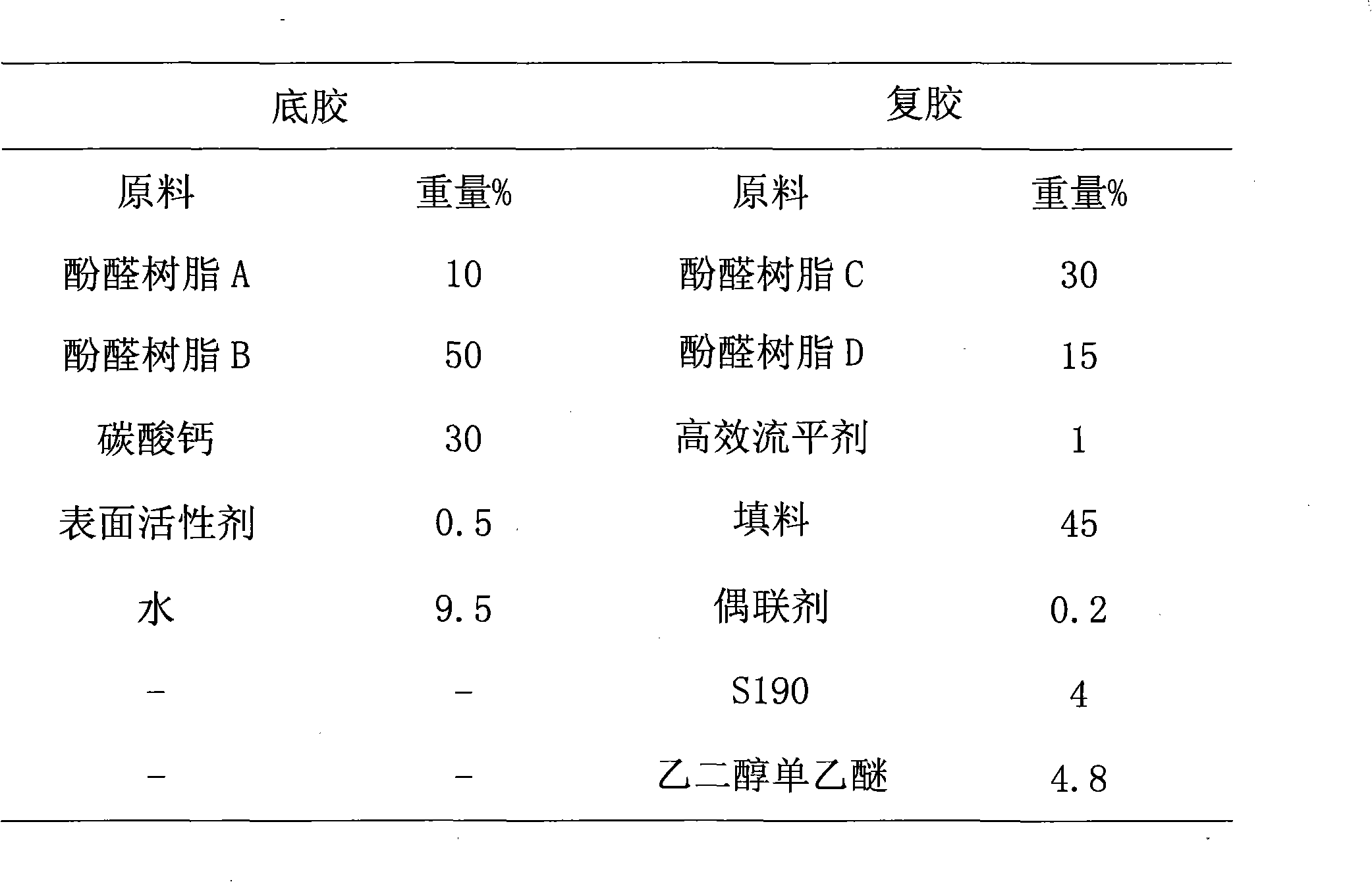 High-performance elastic composite abrasive sheet and preparation method thereof