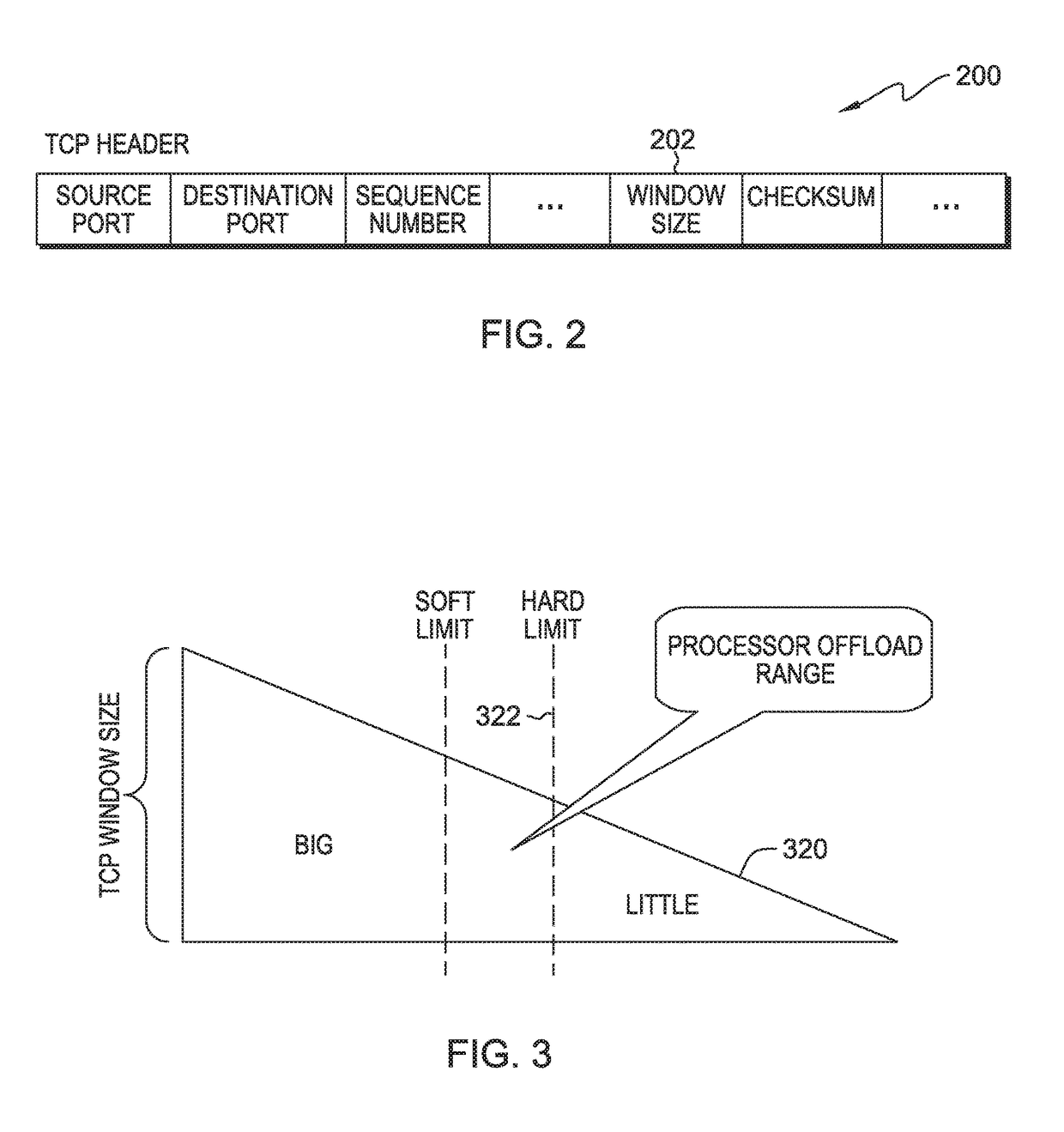 Data streaming scheduler for dual chipset architectures that includes a high performance chipset and a low performance chipset