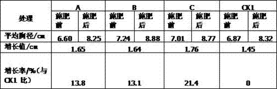 A compound fertilizer for preventing and treating fast-growing eucalyptus red leaf dieback and its production method