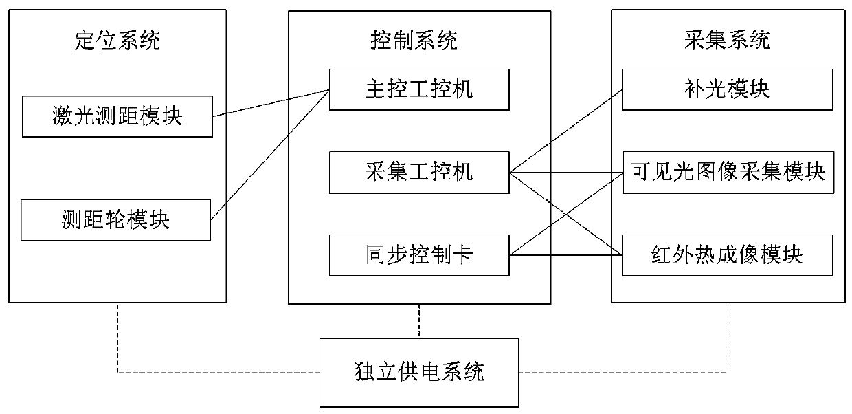 Tunnel structure leaked water precise identifying device and method based on infrared thermal imaging